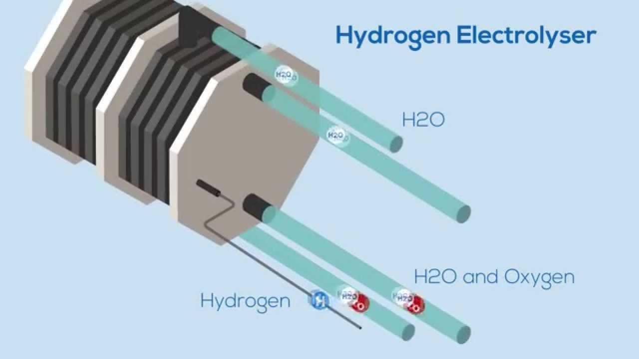 World’s Largest Alkaline Electrolyzer Set to Produce 990 Pounds of Hydrogen Per Hour